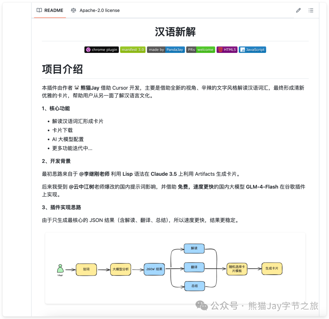 免费还超快，我用 Cursor 做的“汉语新解”插件开源了