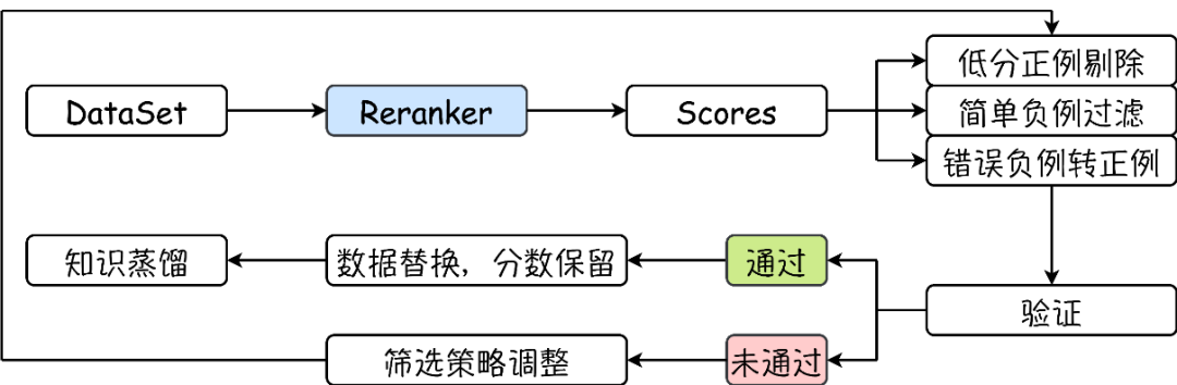 万字长文详解腾讯优图RAG技术的架构设计与创新实践 配图 3