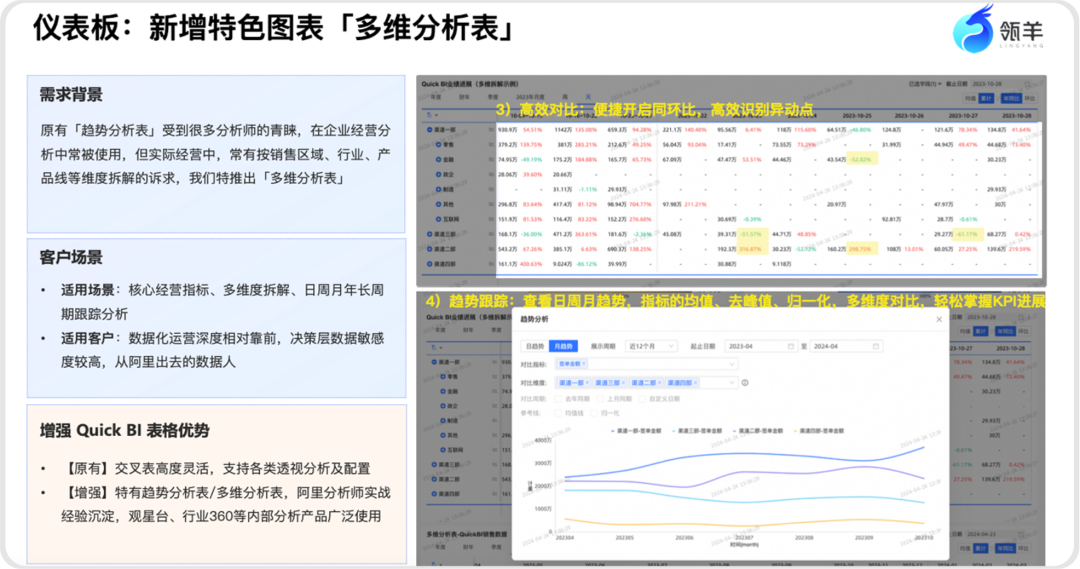 AI时代，如何问数查数更轻松？ 配图 11