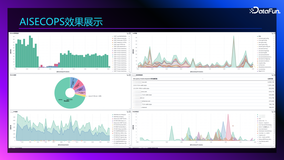 Agent+Copilot：大模型在智能运维领域的应用 配图 13