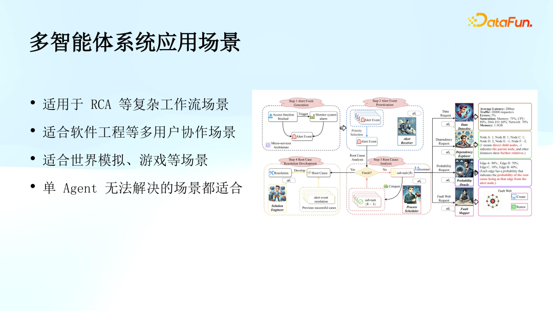 顺丰科技：多智能体系统（OpenAI Swarm）的可观测性研究与实践 配图 2
