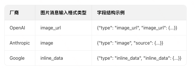 LangChain 框架