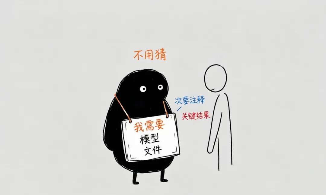本来只想看看 DeepSeek Harness 好在哪,结果发现跟企业治理一个套路 配图 2