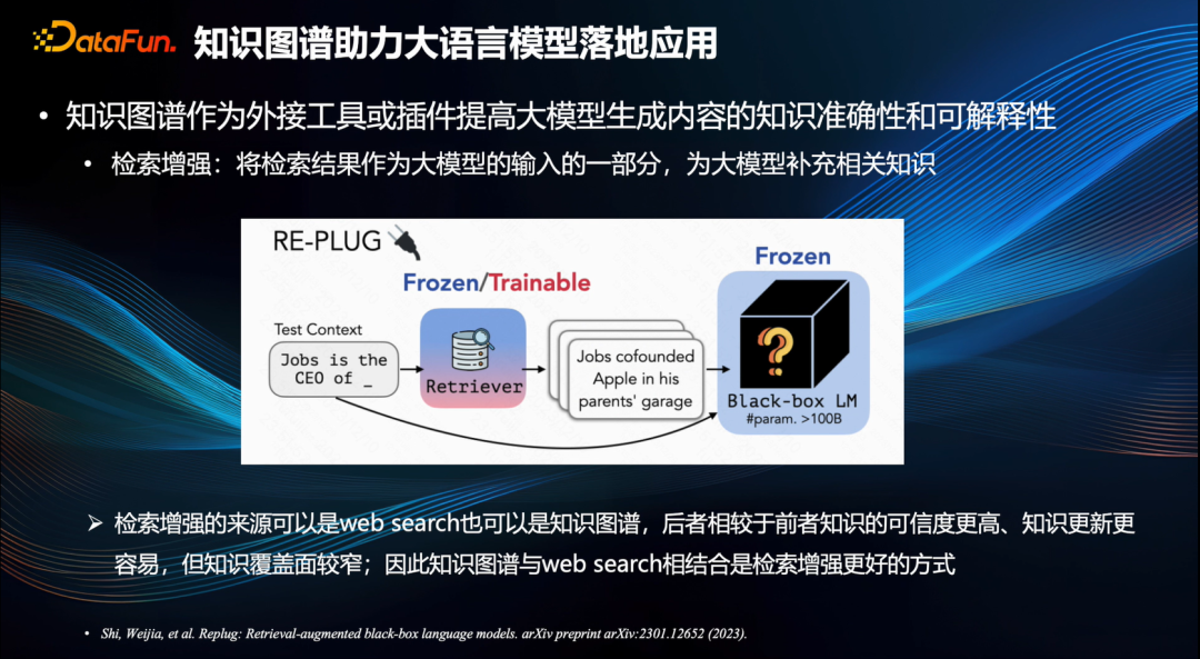 「大模型」之所短，「知识图谱」之所长 配图 6