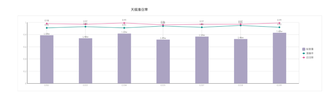 基于推理模型+RAG+Agent，作业帮内部安全体系建设实践 配图 4