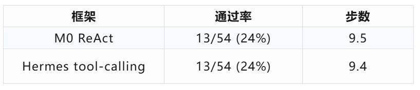 从“记住”到“学会”：OceanBase seekdb M0 如何让 Agent 真正积累经验 配图 7
