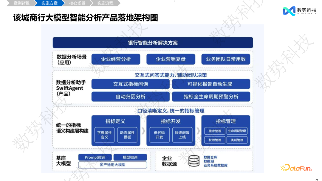 数据分析 Agent 在零售和金融领域的解决方案与落地应用 配图 17