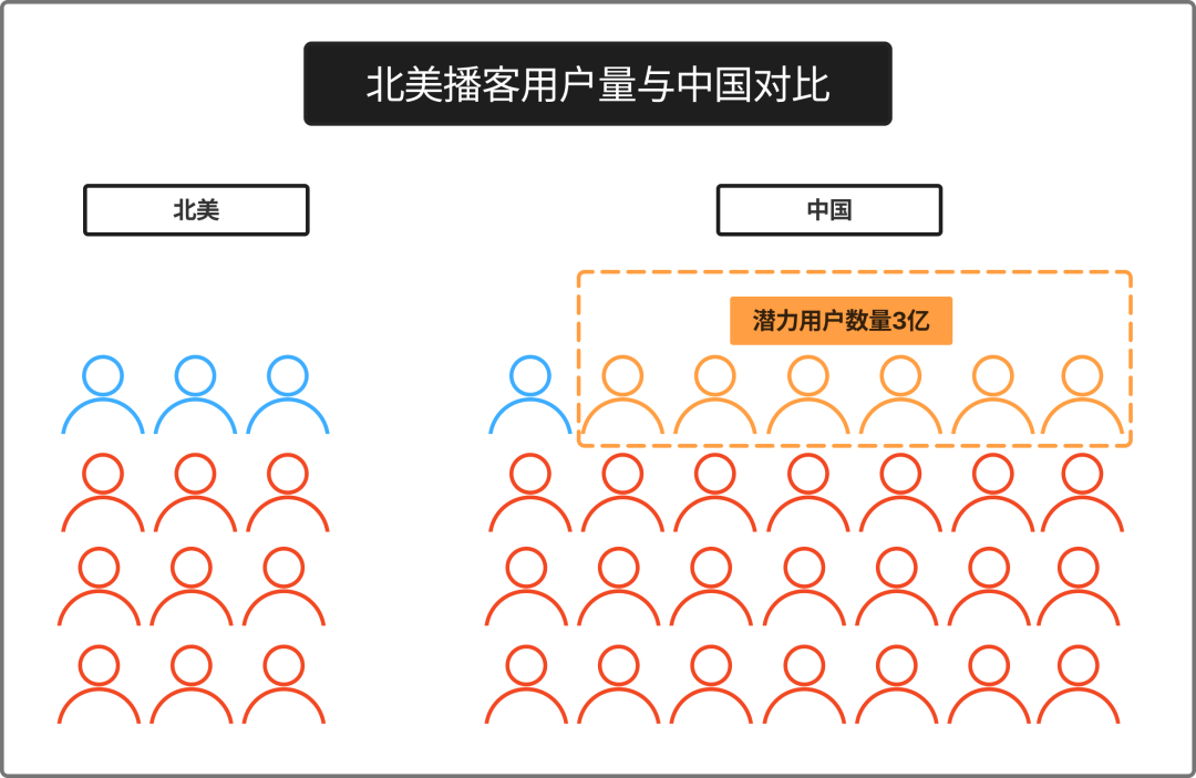 朋友做了一个AI产品后，我才发现这个赛道潜力巨大 配图 2