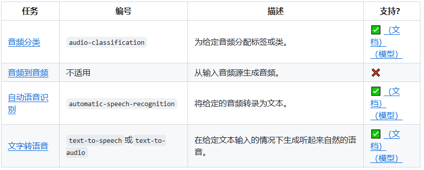 浏览器上直接运行近 1000个 AI 模型！ 配图 9