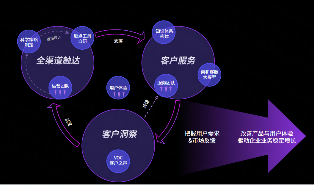 网易ToB，一场大模型内生外化之战 配图 5