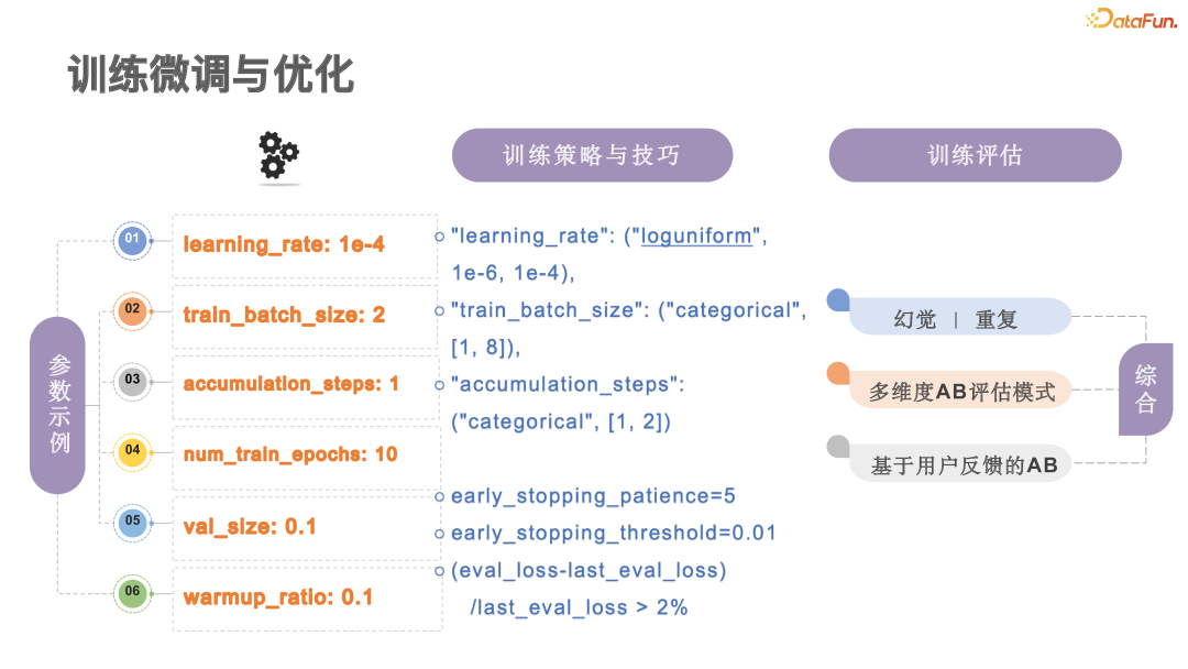 大模型电销落地实践：打造 AI 驱动的下一代智慧销售 配图 8