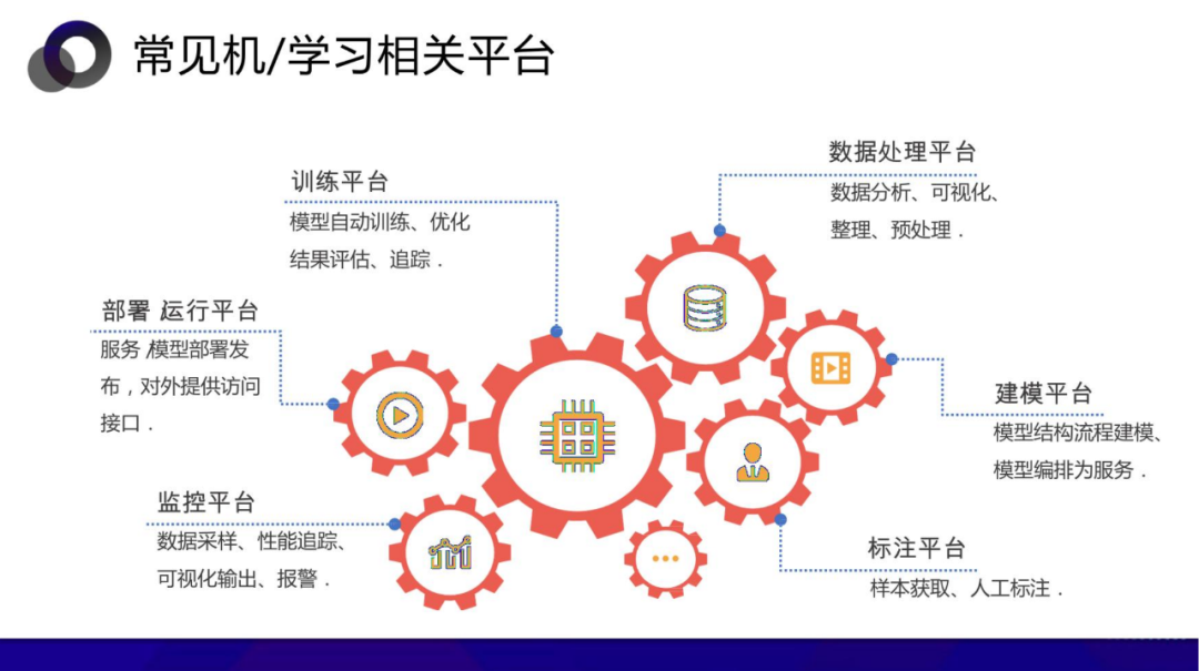 从数据中台到AI中台 企业需要哪个 配图 29