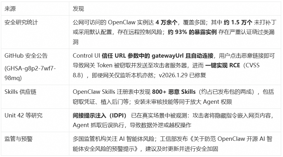 让 OpenClaw 受控运行： SLS 一键接入与审计 配图 2
