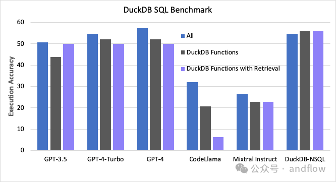 9个优秀的Text2Sql（Chat2Sql）开源项目、资源 配图 15