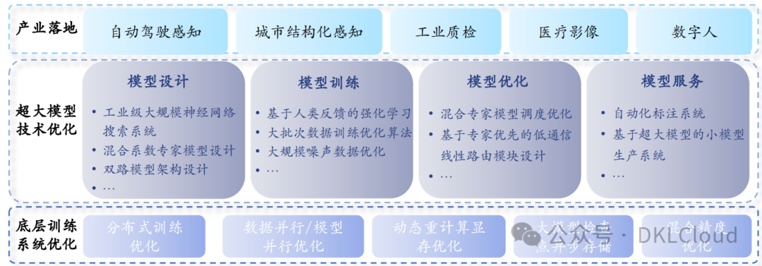 国内主流AI 大模型架构及应用场景深度分析 2024 配图 11
