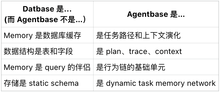 Agentbase 协议：记忆、任务与系统重构的三部曲 配图 9