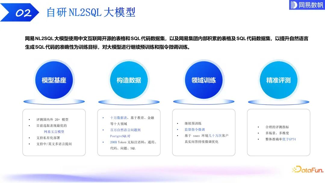 有数 ChatBI：大模型驱动下的数据分析技术探索和实践 配图 12