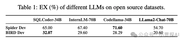LLM Text2SQL能力基准测试：全面评估 配图 3