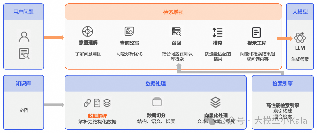 AI“落地”系列-RAG前置文档解析
