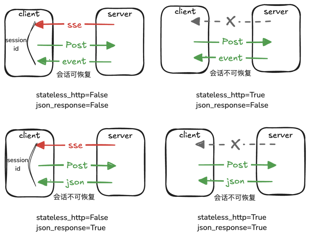 深度剖析 MCP SDK 最新版： Streamable HTTP 模式正式发布，为你实测揭秘 配图 3