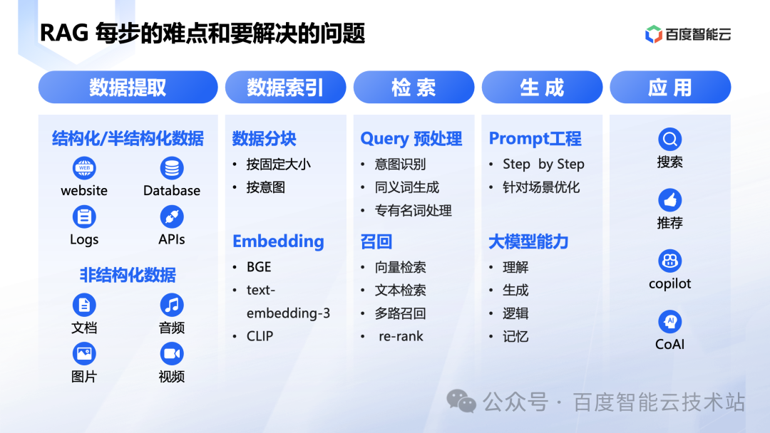 大模型时代数据库技术创新 配图 6