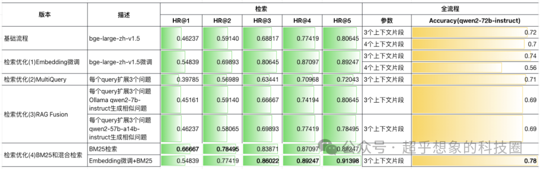 使用RAG技术构建企业级文档问答系统：检索优化(4)BM25和混合检索 配图 6