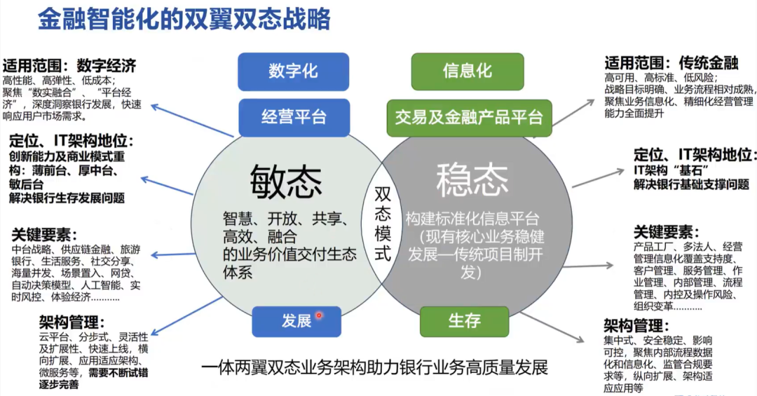 AI+大模型在金融行业的应用场景 配图 9