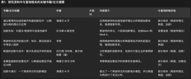 Deep Research 类产品深度测评：下一个大模型产品跃迁点到来了吗？ 配图 13
