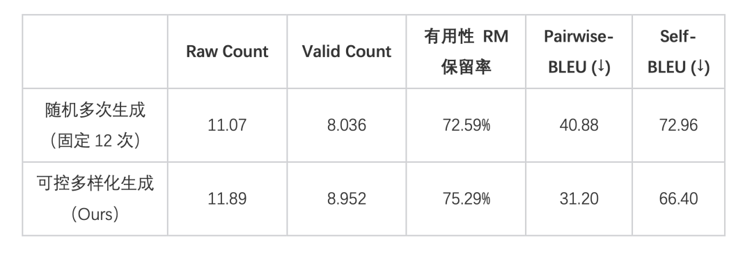 AIGC 赋能展示广告：大模型在小红书标题生成中的深度实践 配图 19