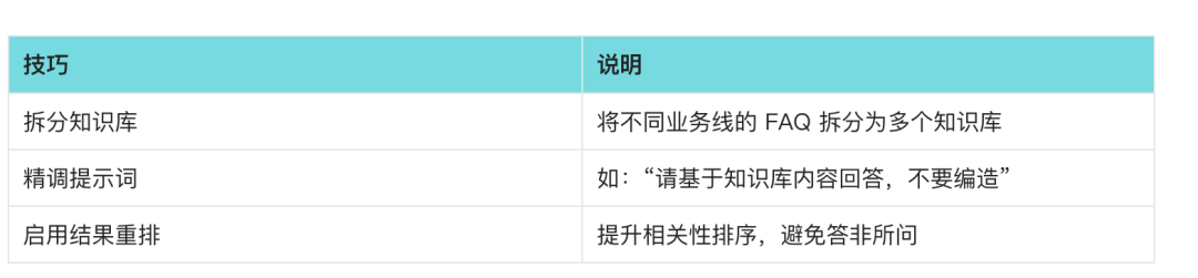 一文读懂扣子 Coze 知识库，从客服、话术到语料库全能指南 配图 5