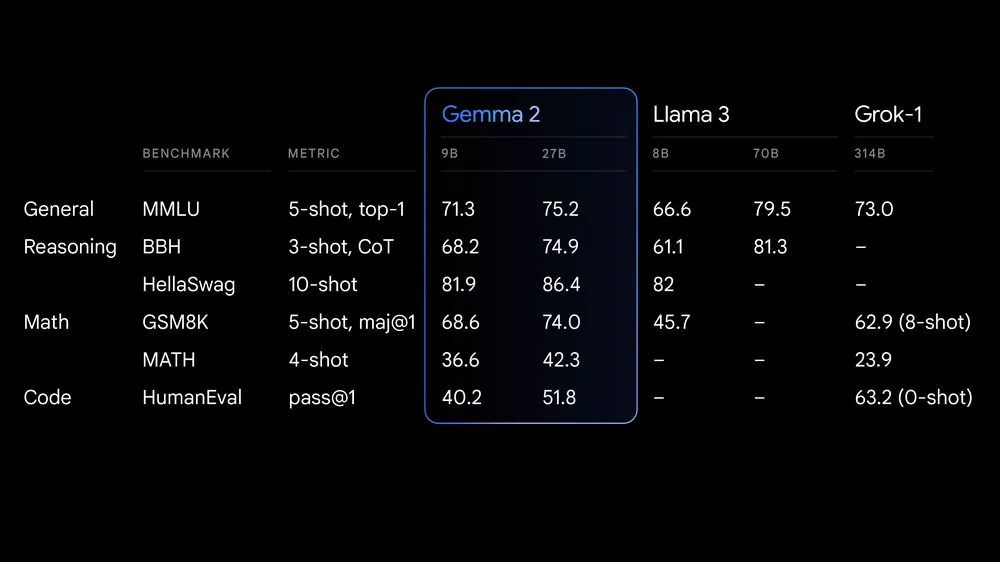 AI搜索引擎私有化部署：Gemma2+Perplexica，拉爆Llama3 Qwen2 配图 2