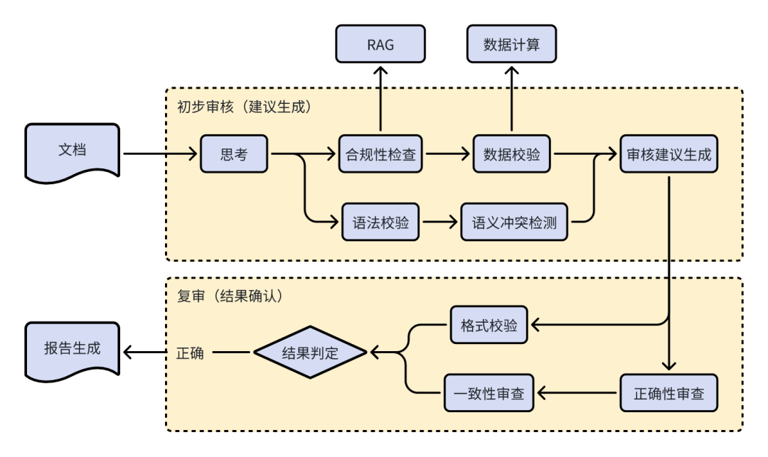 铁一院｜铁路工程设计AI大模型技术梳理 配图 13