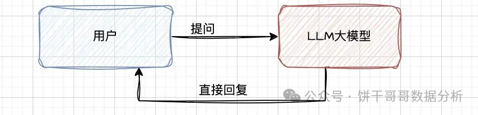 AI知识库到底是什么？不同应用场景如何调参数配置？ 配图 2
