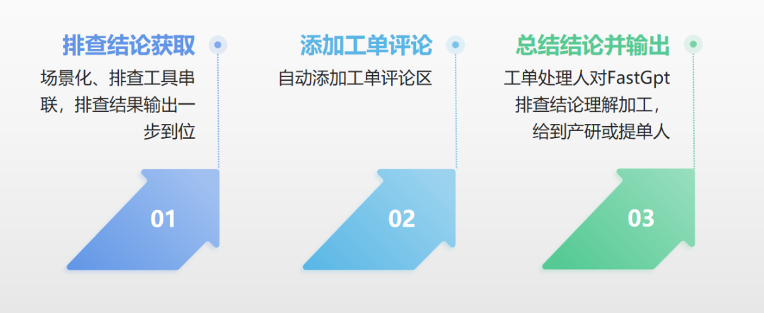 FastGPT在工单处理中的探索和应用 配图 6