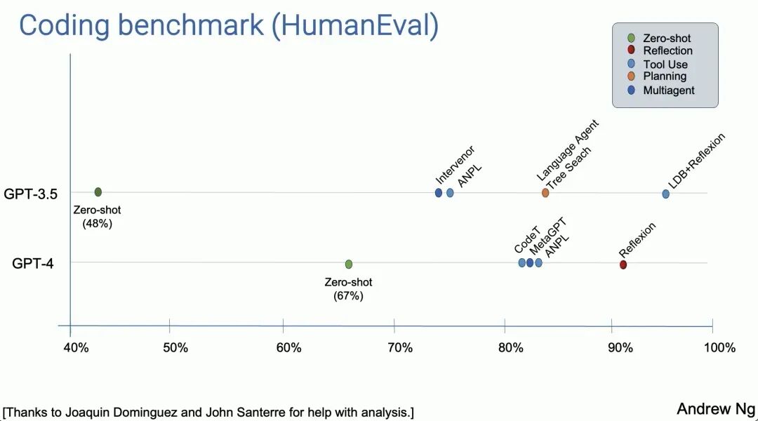 AI Agent：自主性、反应性与交互性的融合，将颠覆软件行业 配图 3