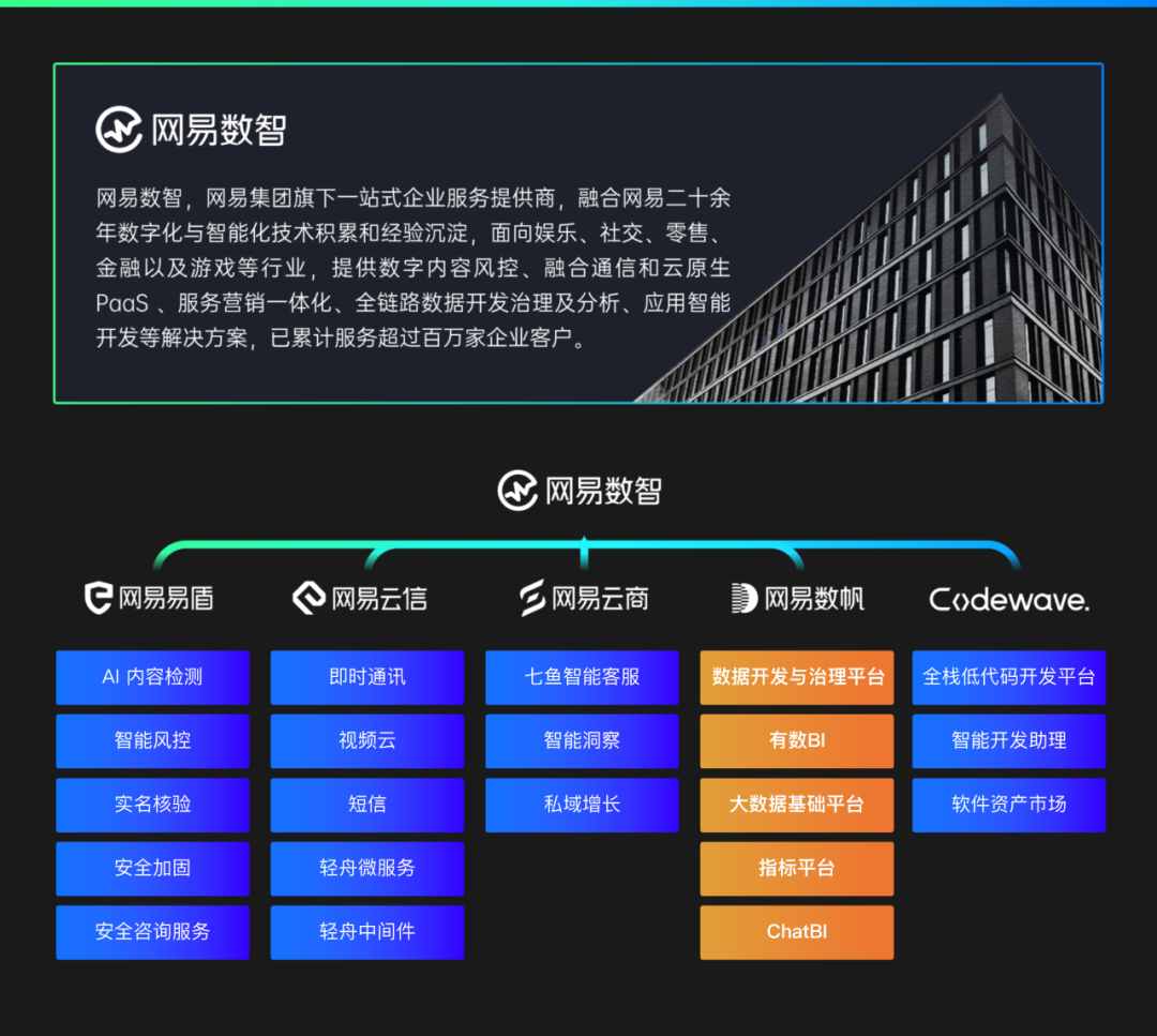 ChatBI分析能力之同环比分析 配图 3