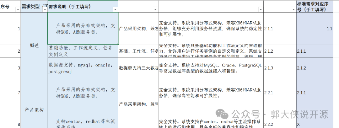 我手搓了个“自动生成标书”的开源大模型工具 配图 3