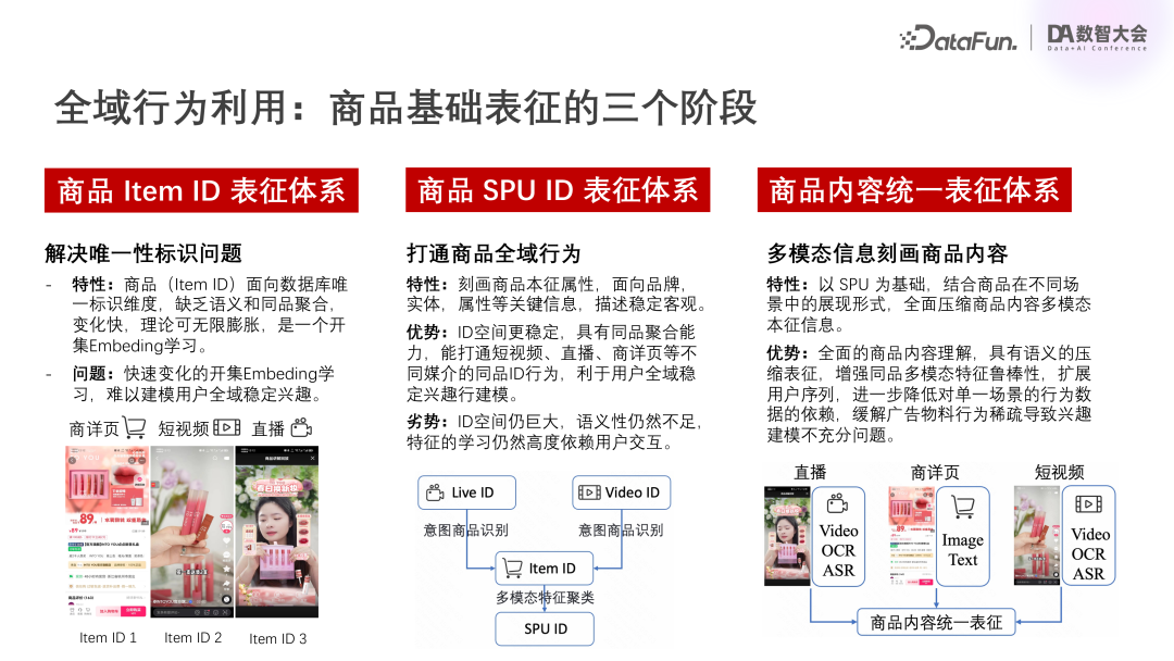 快手广告领域的大模型技术探索与实践 配图 2