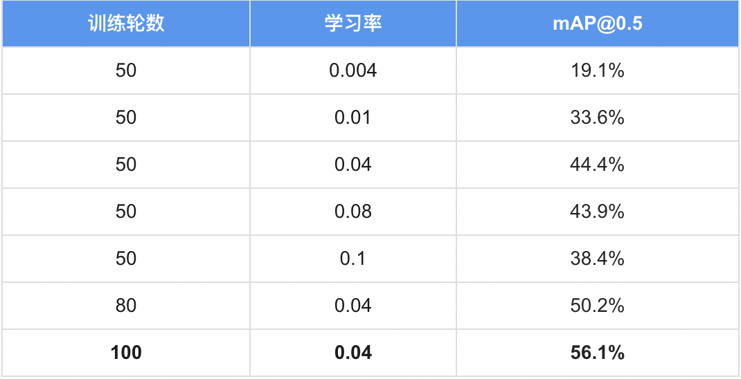 AI赋能晨光文具，破解轻工业大规模生产品控难题 配图 11