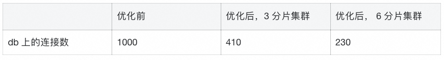 AI 推理场景的痛点和解决方案 配图 12
