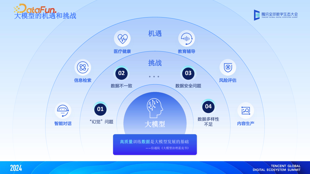 大模型与大数据双向赋能,“WeData+AI”智能化升级