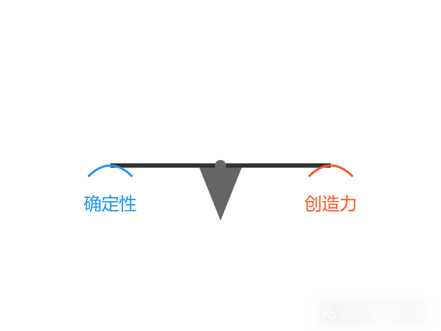 基于大模型的应用开发：不确定性的优雅掌控。踩过了很多坑才懂得的道理 配图 5