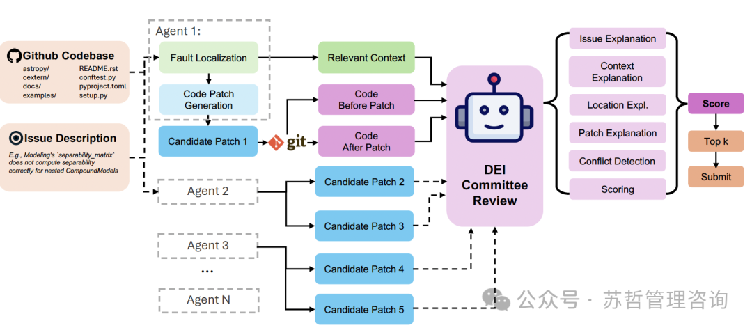 Salesforce软件工程智能体专家—DEI 配图 6