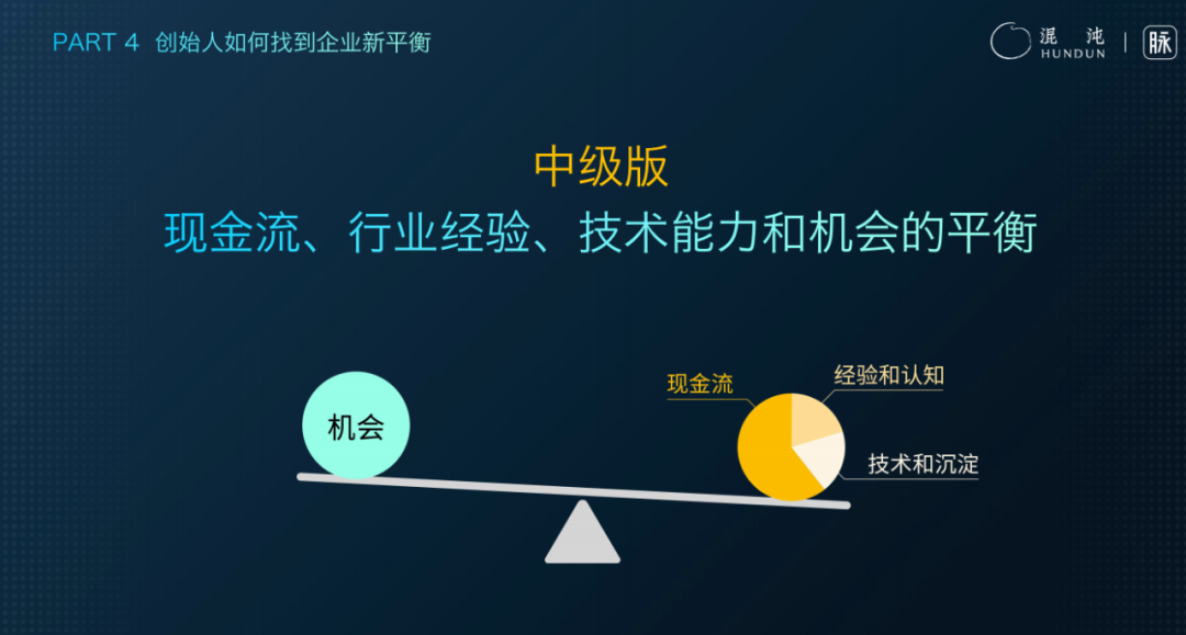 脉脉林凡：AI落地商业的3词6字5概念 配图 21