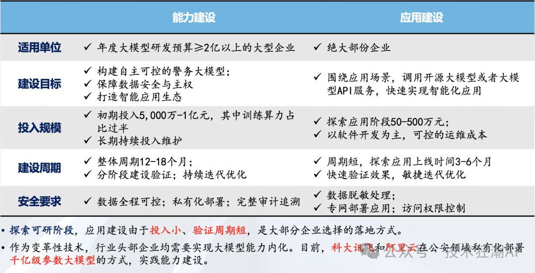 RAG与微调：大模型落地的最佳路径选择 配图 3