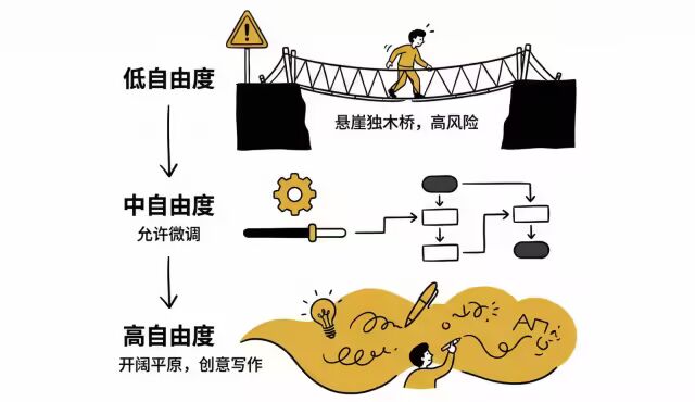 极速开发出一个高质量 Claude Agent Skills 最佳实践 配图 26