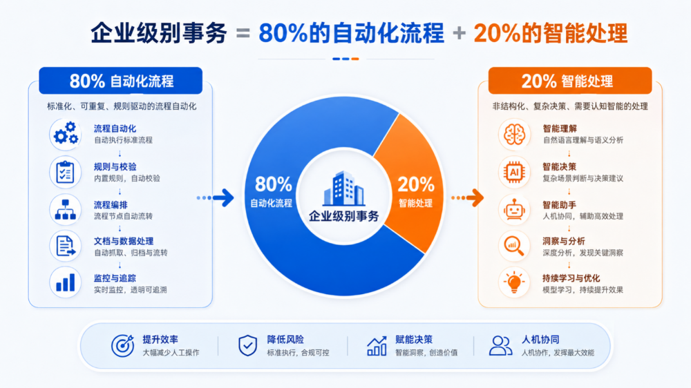企业AI落地的关键，不是聊天，而是是否能安全的执行：看艺赛旗两款新品 配图 4