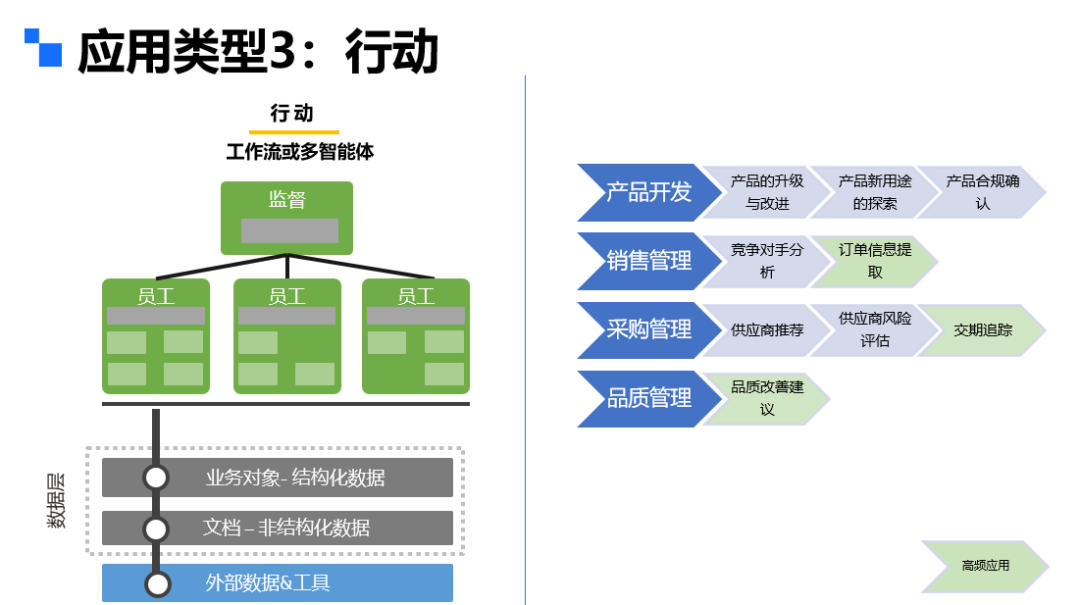 大模型在企业的第三种应用类型：执行行动 配图 2