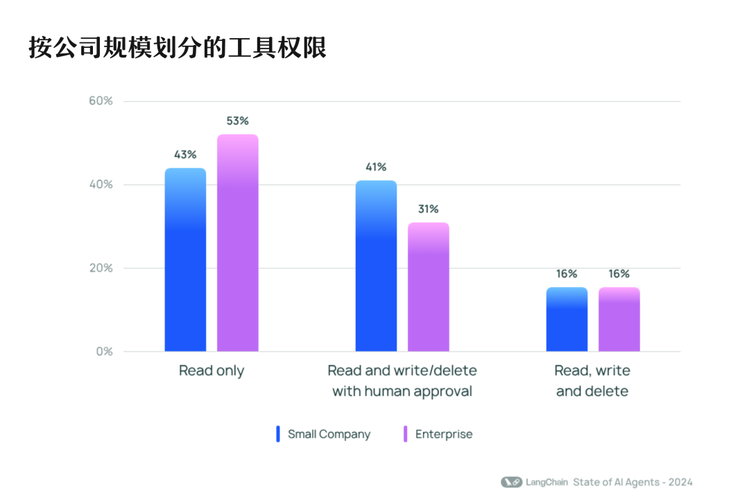 AI Agents 现状报告，未来可期 or 强弩之末？ 配图 7