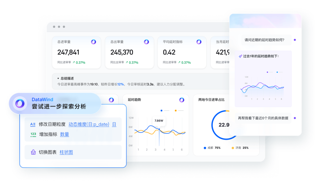 BI与AI融合：解锁道旅科技的增长密码 配图 2